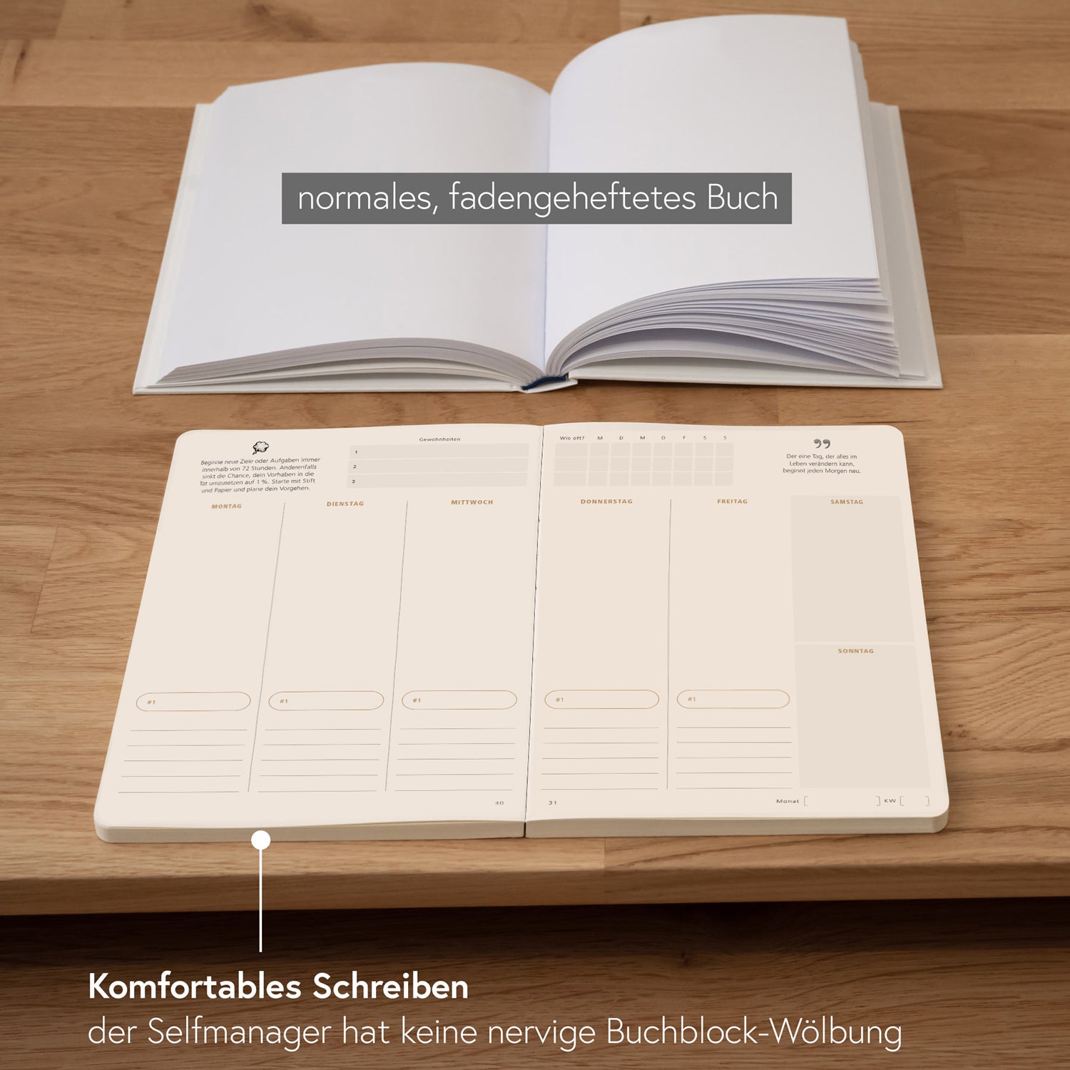 SELFMANAGER Wochenplaner (Inhalt)