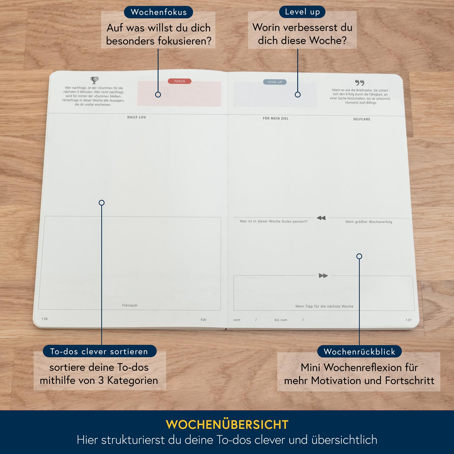 Selfmanager (Inhalt) B-Ware mit kleinen Schönheitsfehlern