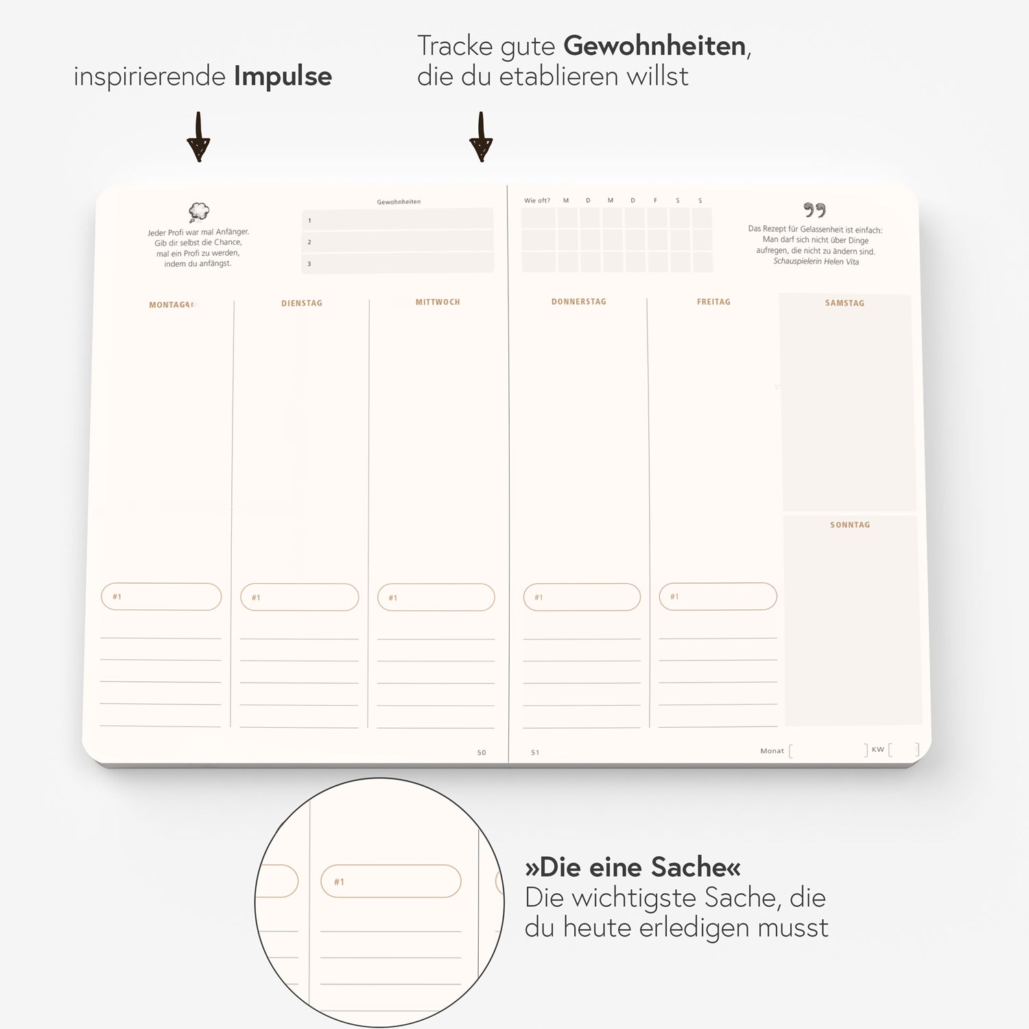 SELFMANAGER Wochenplaner (Inhalt)